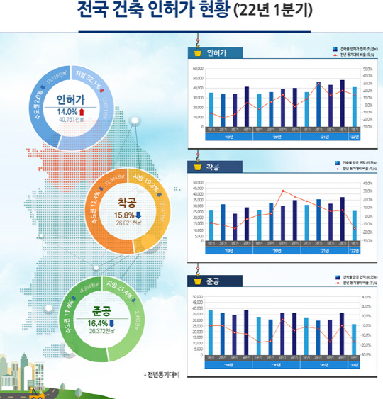 <국토교통부 제공>